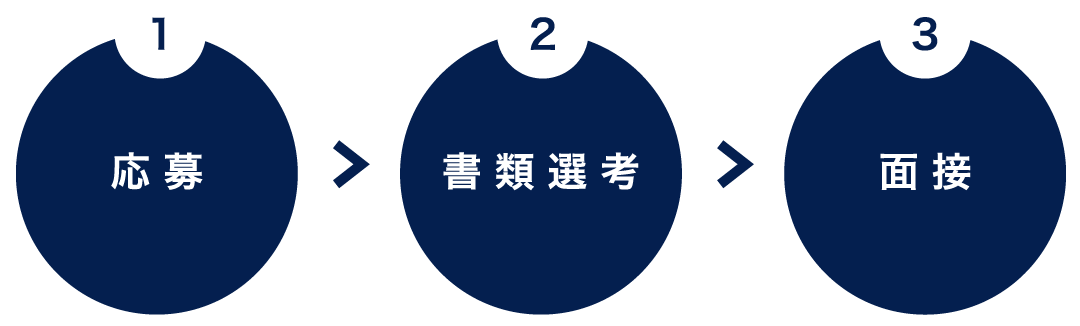 応募の流れ